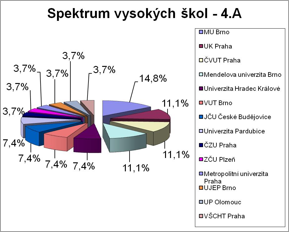 Spektrum VŠ 2021 - 4.A