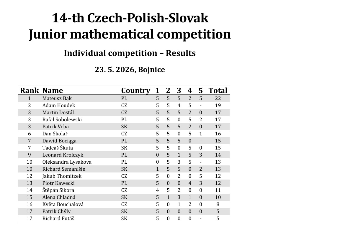14. česko-polsko-slovenská matematická soutěž juniorů