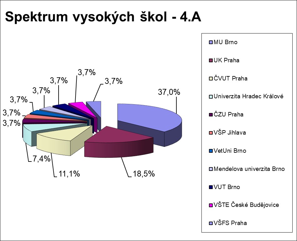 Spektru VŠ - 4.A 2024