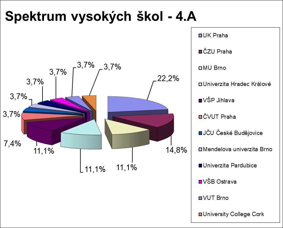 Spektrum VŠ - 4.A 2023